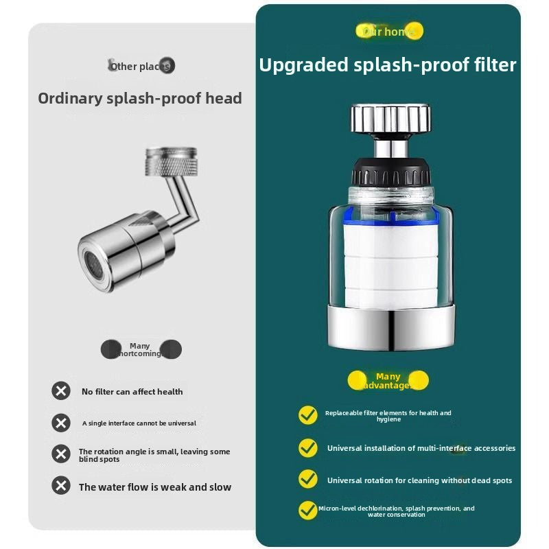 Universal Extension Faucet Splash Guard
